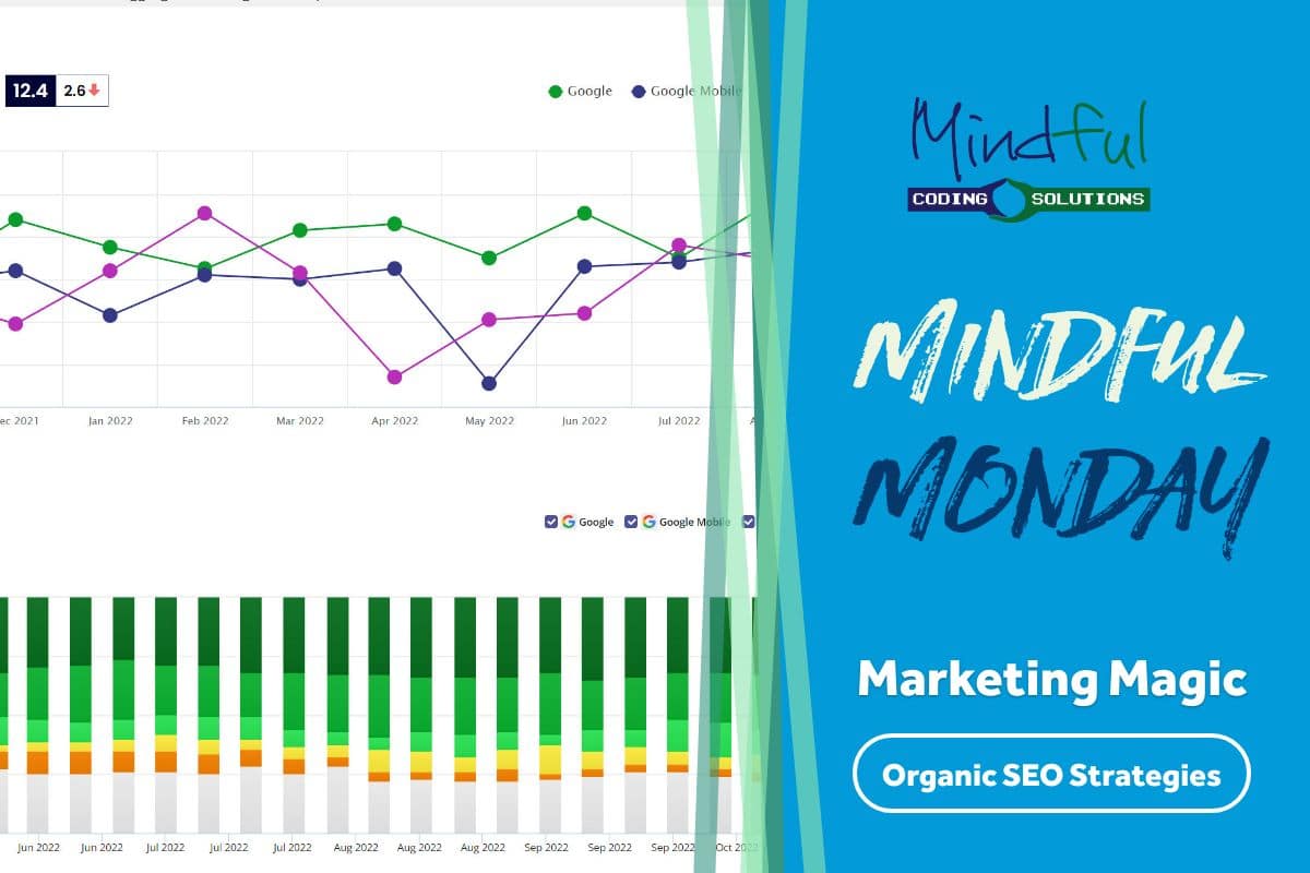 Graph illustrating SEO performance metrics with line and bar charts, featuring "Mindful Coding Solutions" branding and the text "Marketing Magic" and "Organic SEO Strategies."
